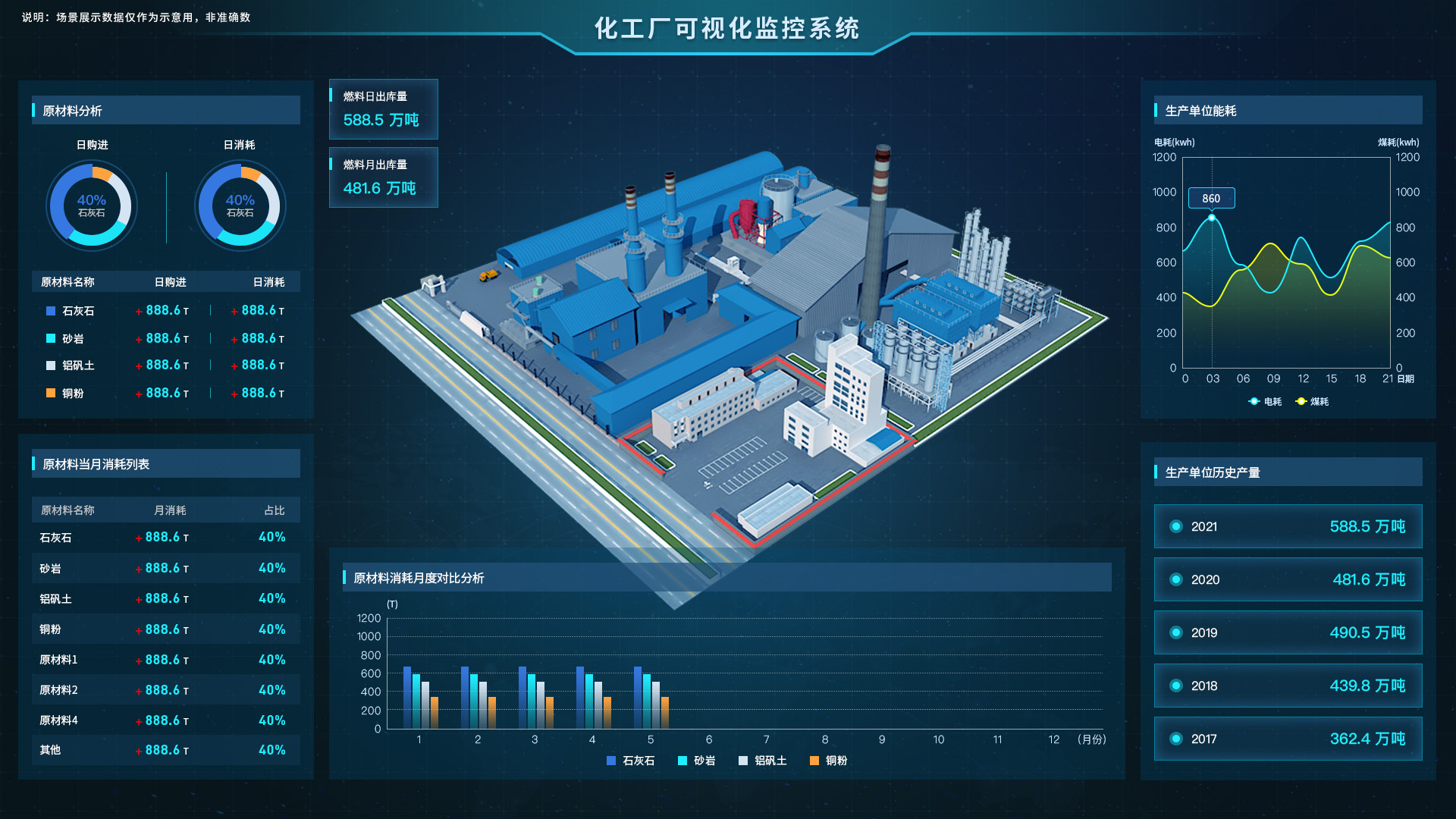 智慧化工园区数字孪生Web3d可视化管理系统解决方案-Sovit数据可视化研究猿-ChinaUnix博客